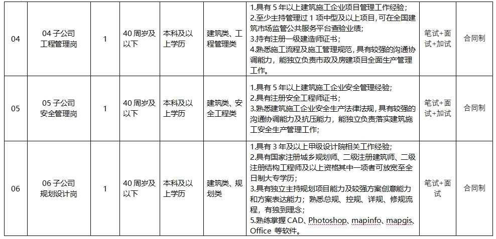招聘58同城找工作_招聘网boss直聘_招聘