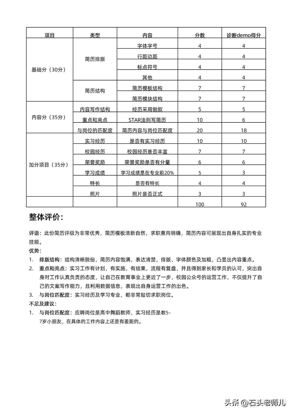 给研究生导师的简历模板_简历导师模板研究生怎么写_研究生申请导师简历