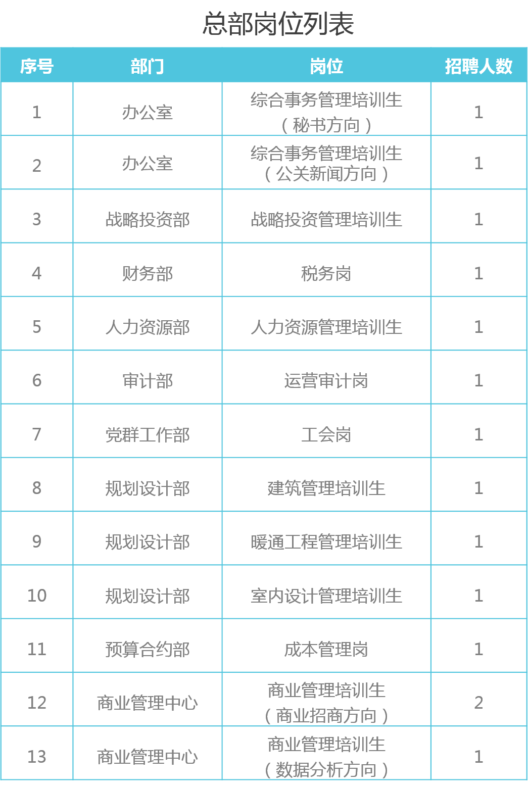 唐山市社区招聘_唐山路北招聘社区工作者_