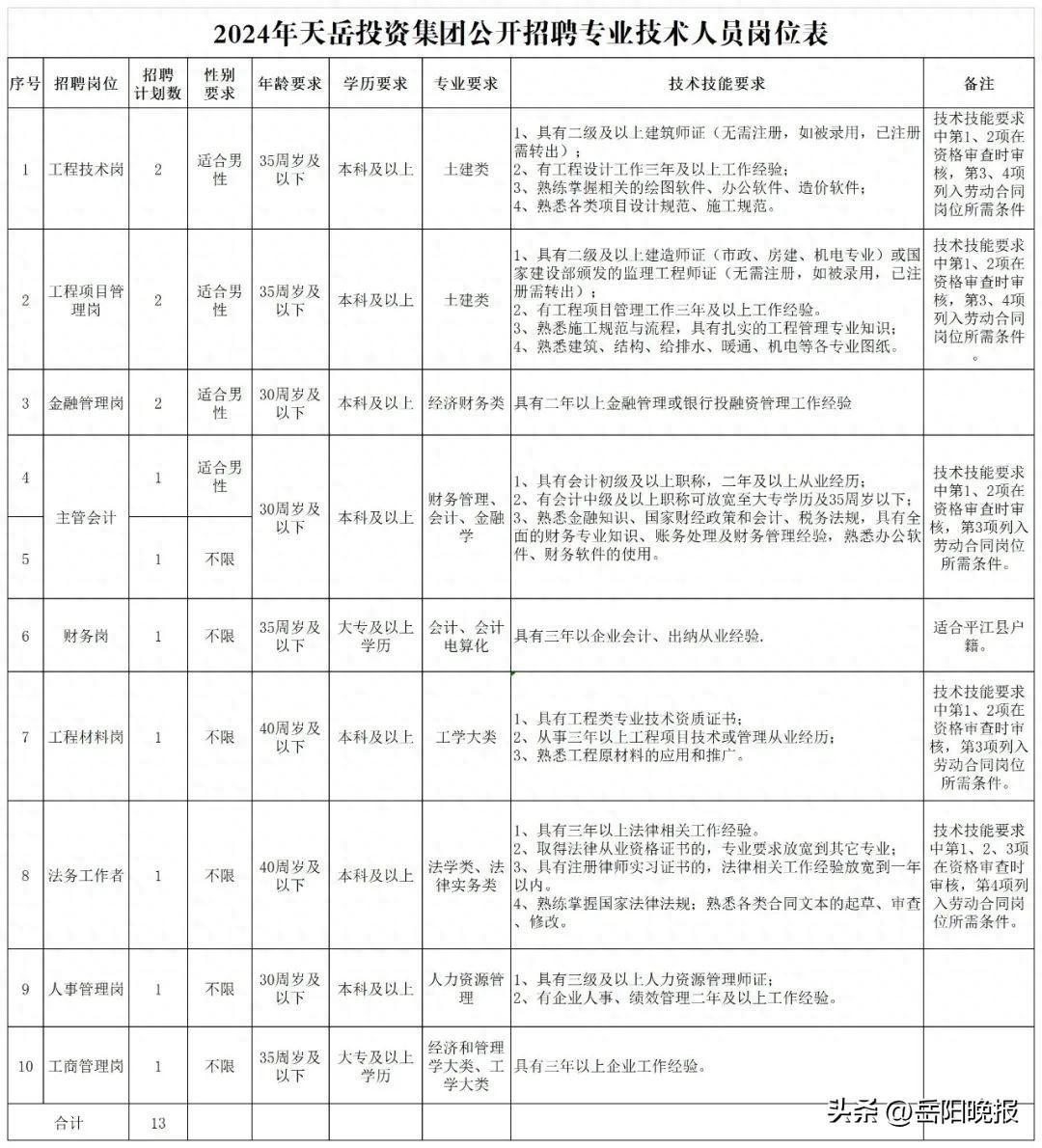 招聘58同城找工作_招聘会_招聘