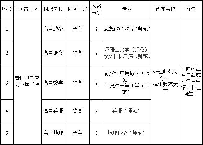 青田招聘_青田招聘信息最新招聘_青田招聘网站