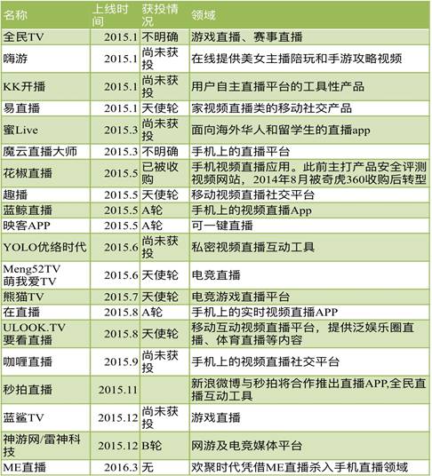 直播软件人气排行榜_2020直播软件排行榜_人气直播软件排行