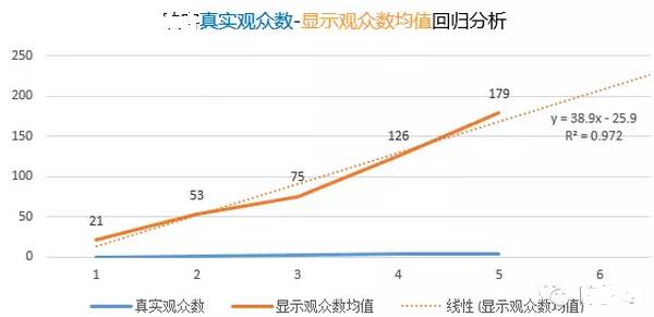 直播软件人数排行_直播软件排行榜前十名都有哪些_人气直播软件排行