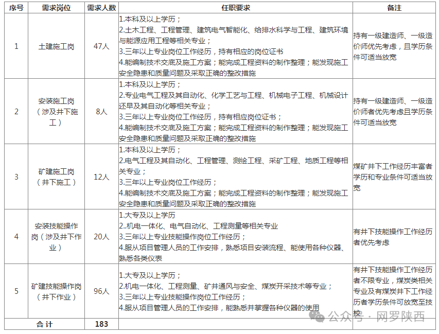 招聘_招聘58同城找工作_招聘网