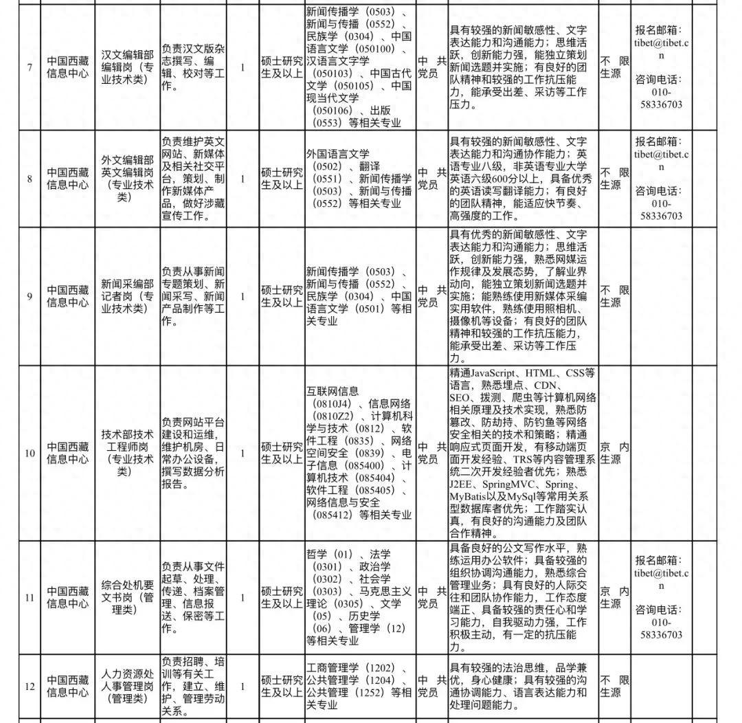 招聘信息发布文案_招聘信息模板_招聘信息