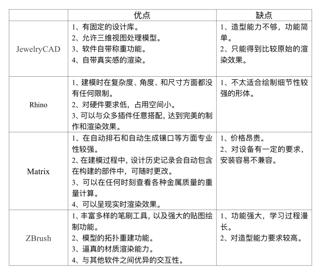 雕刻软件有手机版吗_雕刻软件有哪些软件_3d雕刻软件有哪些