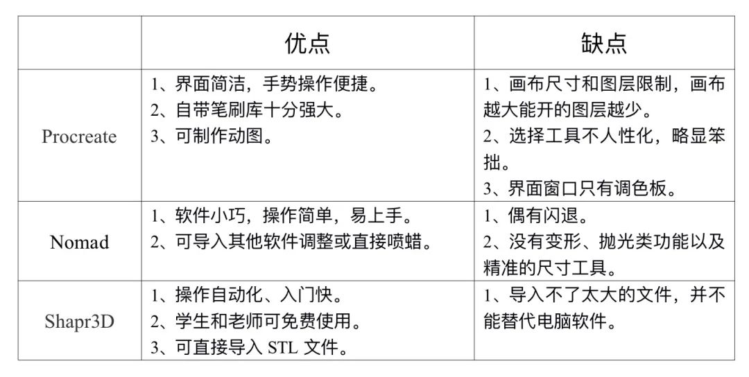 雕刻软件有手机版吗_3d雕刻软件有哪些_雕刻软件有哪些软件