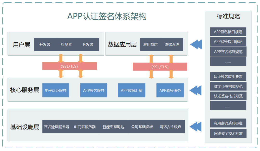 签名软件网络不稳定_网上签名软件下载_网络签名软件