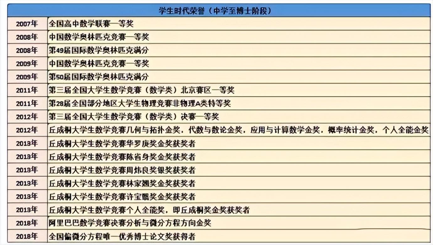 职场人物素材_国内外职场_国外职场著名人物