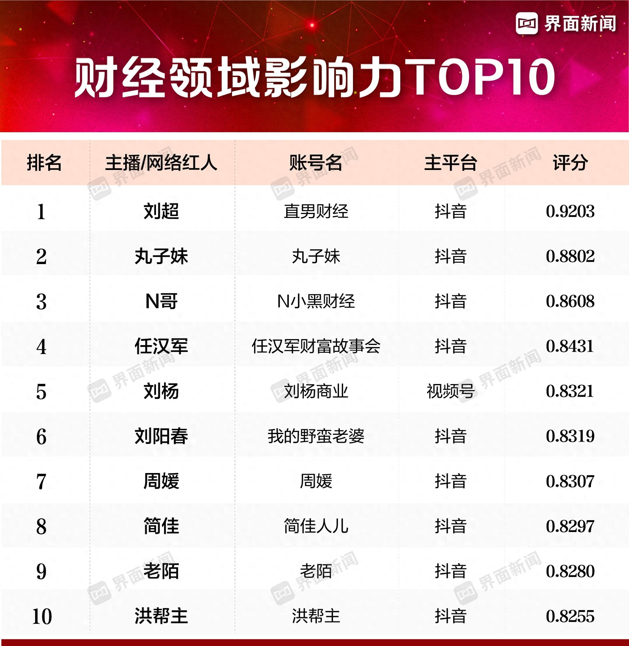 主播培训学校_主播_主播招聘