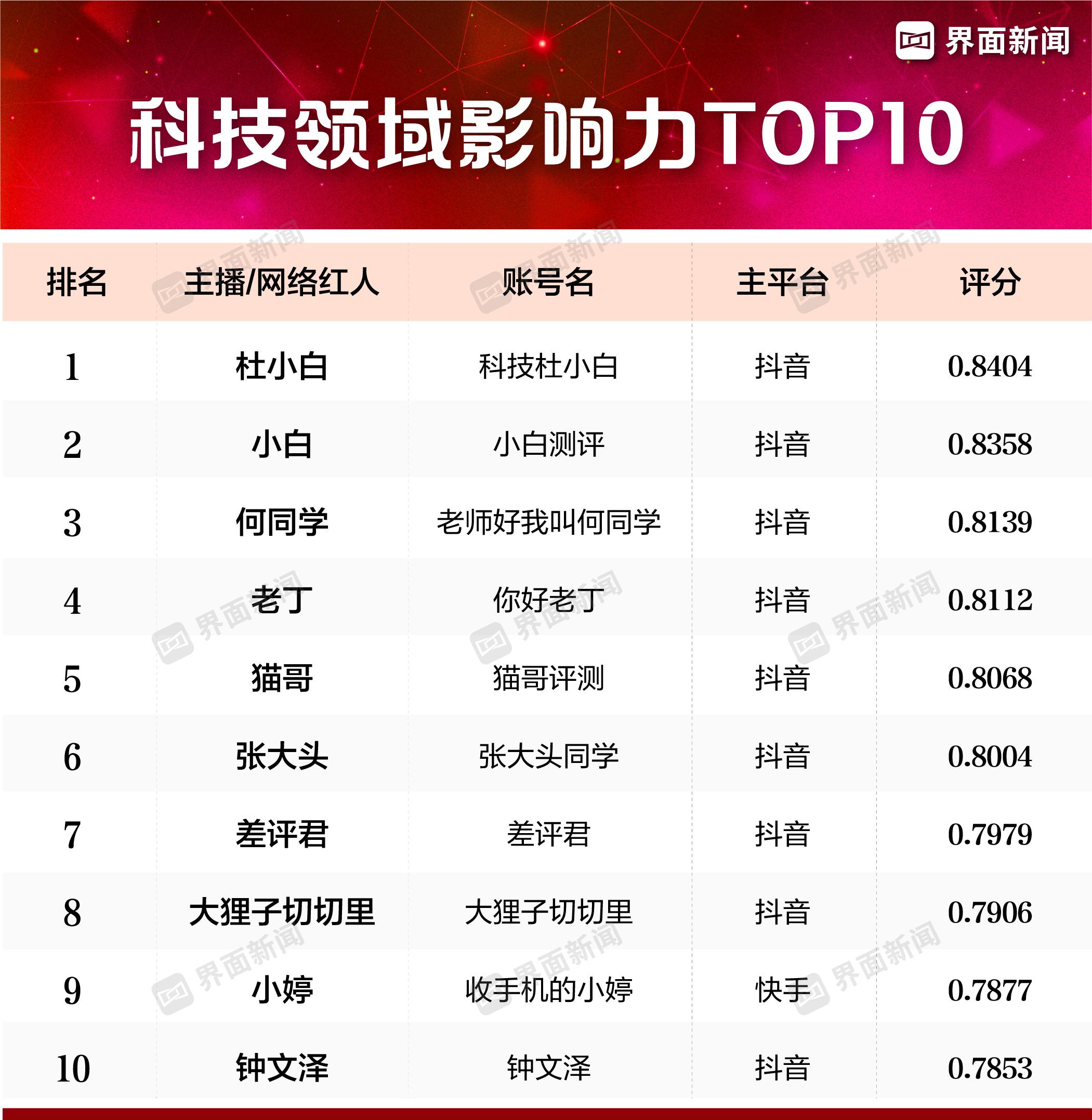 主播招聘_主播培训学校_主播