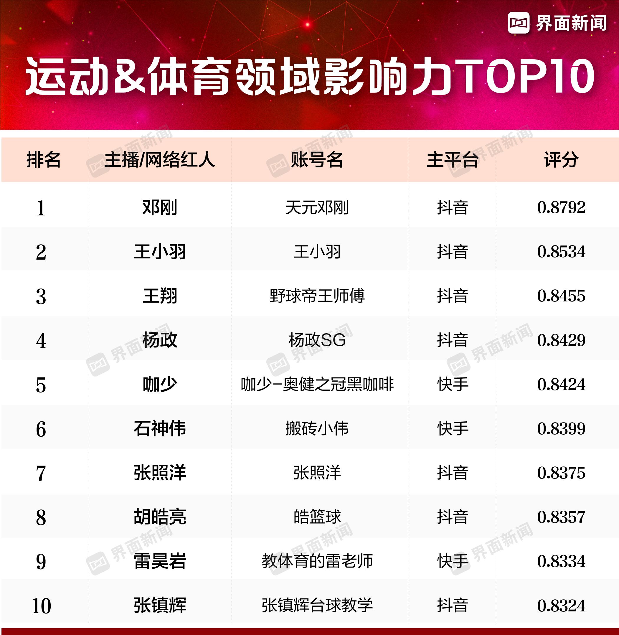 主播_主播培训学校_主播招聘