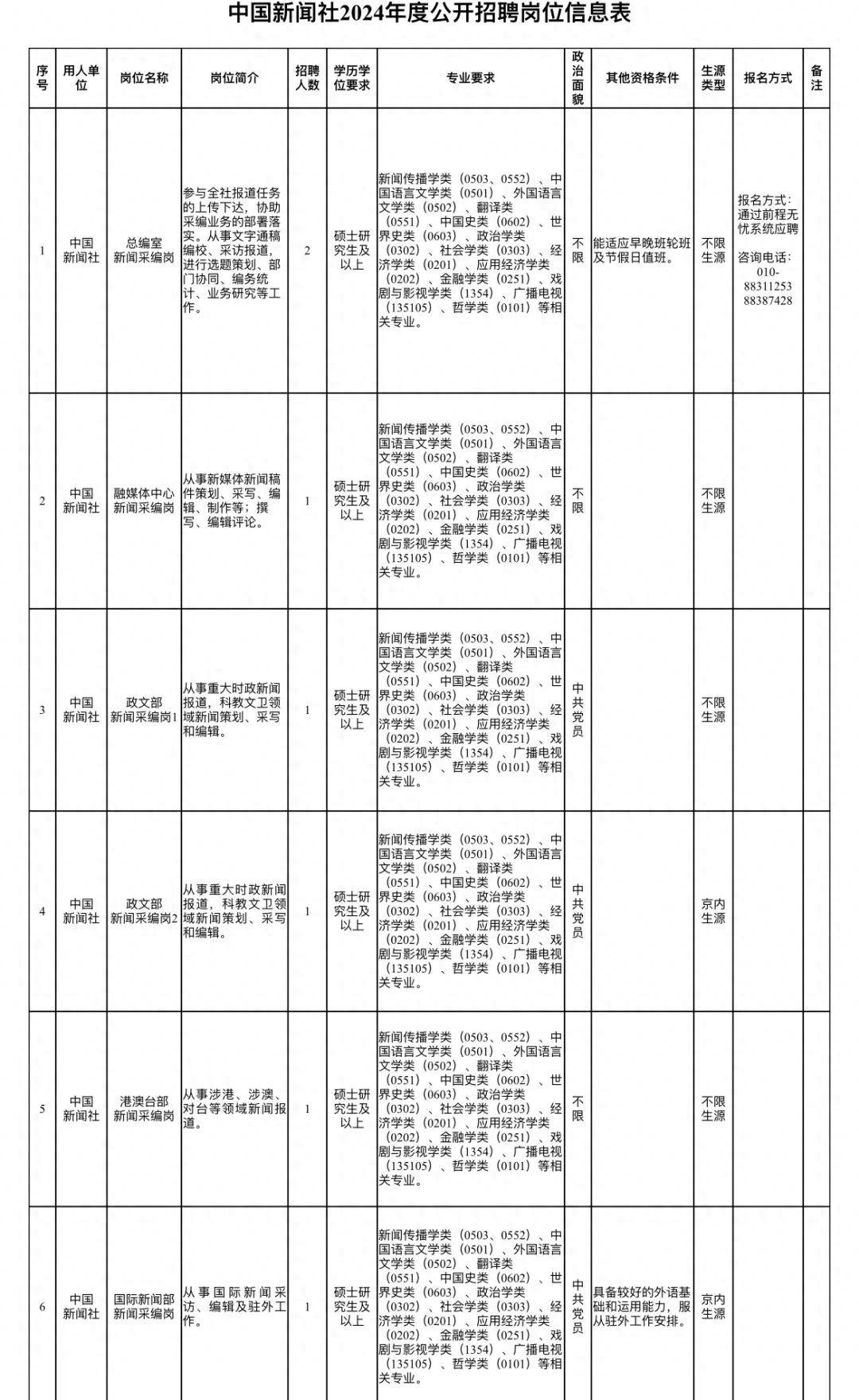 招聘发布_招聘_招聘58同城找工作