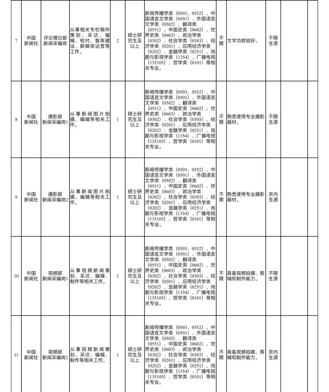 招聘58同城找工作_招聘_招聘发布
