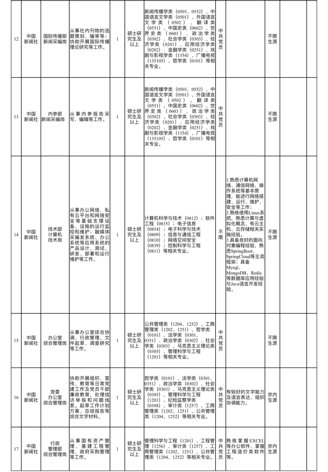 招聘58同城找工作_招聘发布_招聘