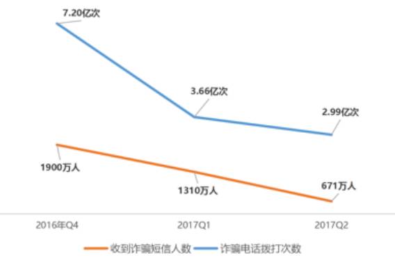 防诈骗数据库是什么_防骗数据库_防骗数据库官网