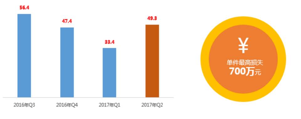 防骗数据库_防诈骗数据库是什么_防骗数据库官网