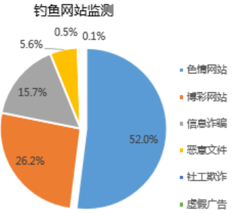 防诈骗数据库是什么_防骗数据库_防骗数据库官网