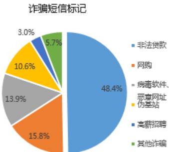 防诈骗数据库是什么_防骗数据库_防骗数据库官网