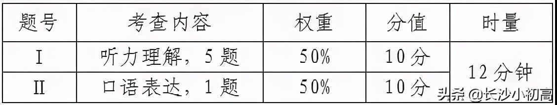 交际型职场英语口语训练教程_职场交际英语实训教程_职场实用英语交际教程(初级)