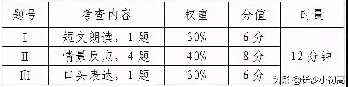 职场实用英语交际教程(初级)_交际型职场英语口语训练教程_职场交际英语实训教程