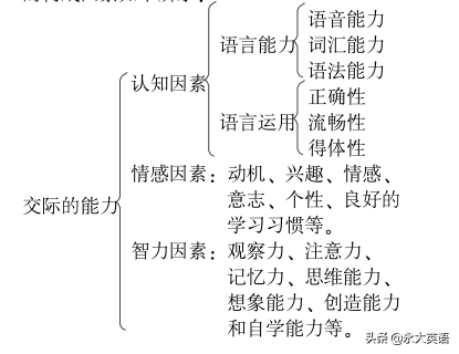 交际型职场英语口语训练教程_职场交际英语课程_职场交际英语实训教程