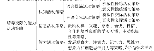 职场交际英语实训教程_交际型职场英语口语训练教程_职场交际英语课程