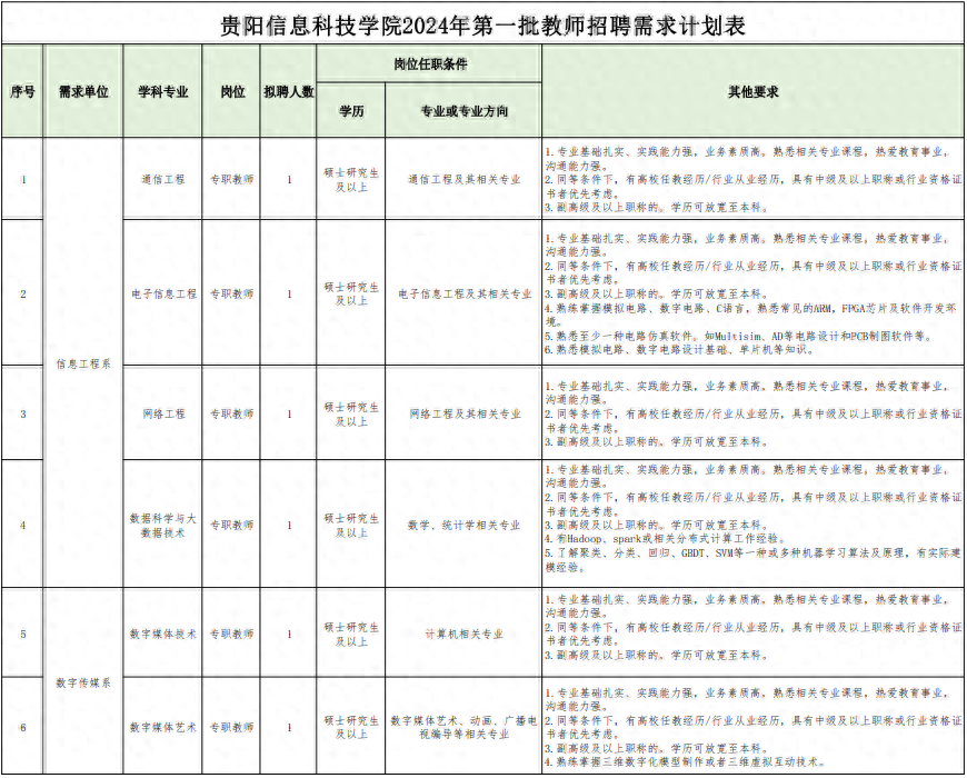 招聘信息最新招聘2024_招聘信息模板_招聘信息