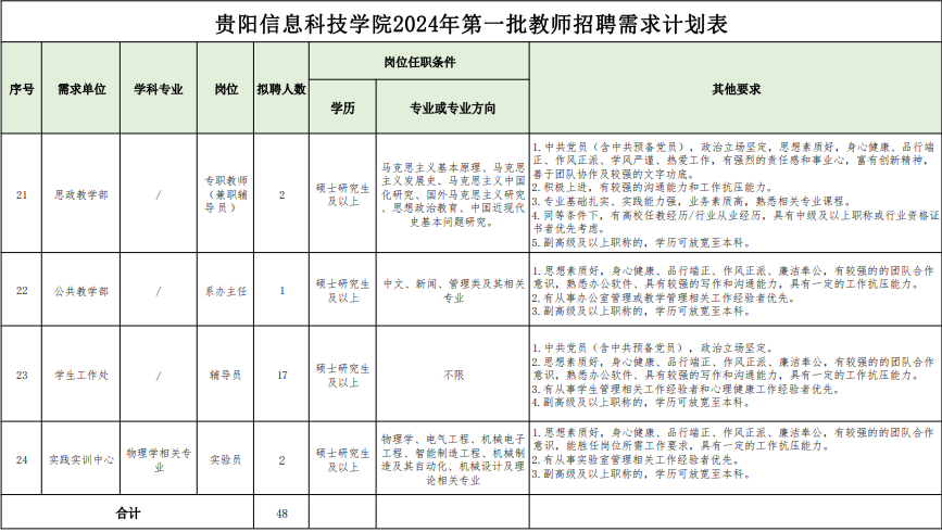 招聘信息_招聘信息最新招聘2024_招聘信息模板