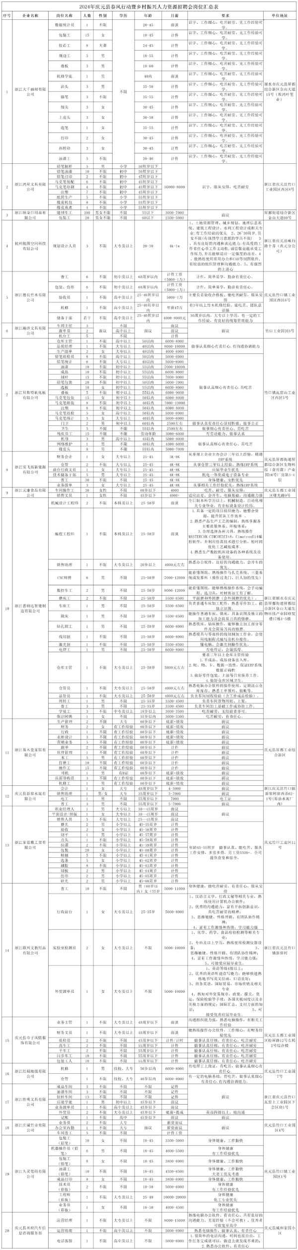 庆元招聘信息2021年四月份_庆元招聘信息网_庆元招聘