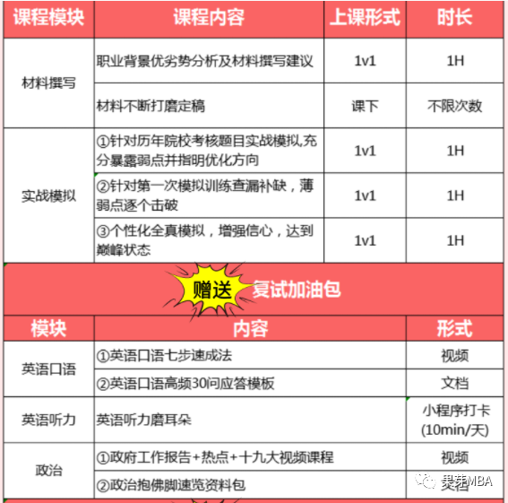 mba简历模板_简历模板免费使用_简历模板大全