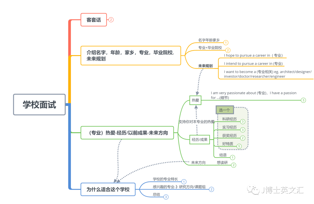 英文自我介绍面试软件测试_英文面试自我介绍 软件_面试英文软件介绍怎么写