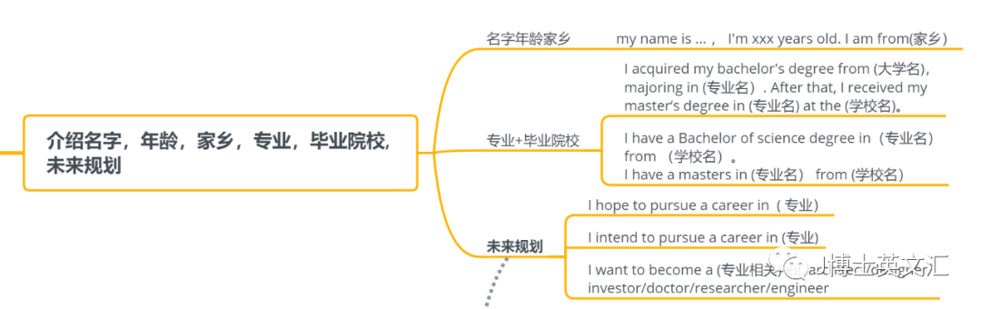 英文面试自我介绍 软件_面试英文软件介绍怎么写_英文自我介绍面试软件测试