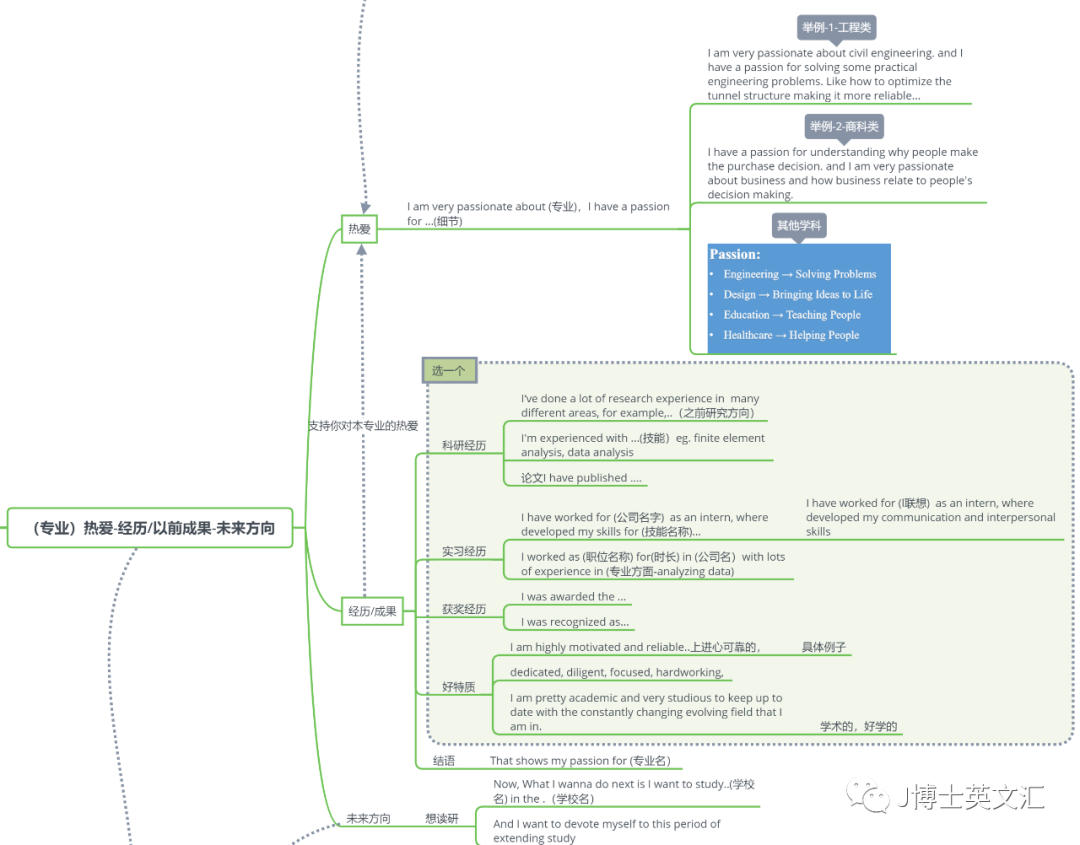 面试英文软件介绍怎么写_英文自我介绍面试软件测试_英文面试自我介绍 软件