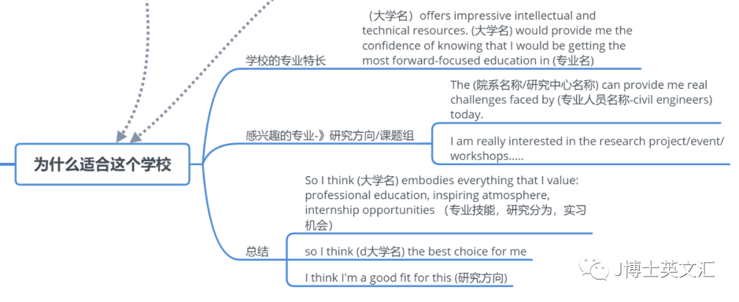 面试英文软件介绍怎么写_英文自我介绍面试软件测试_英文面试自我介绍 软件