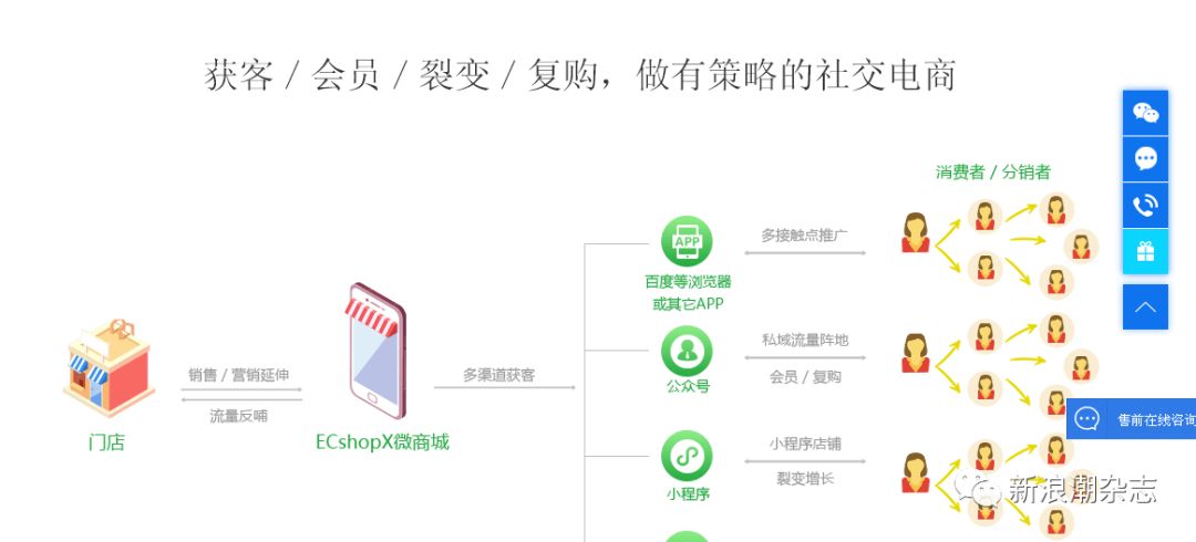 商派软件价格_商派网络 商派软件_派商软件网络不稳定