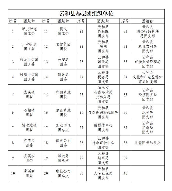 云和兼职_云和兼职网_云兼职app