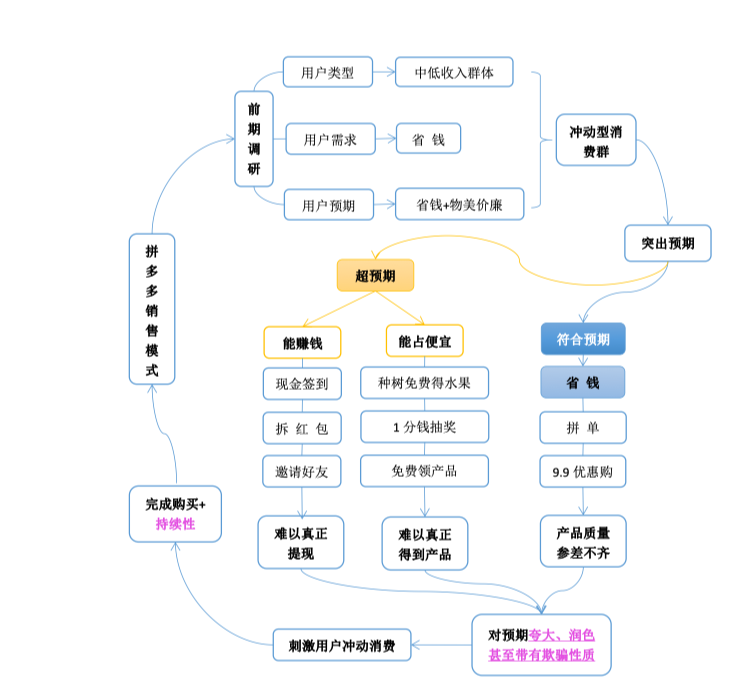 面试销售怎么面_销售面试技巧_面试销售应该怎么说