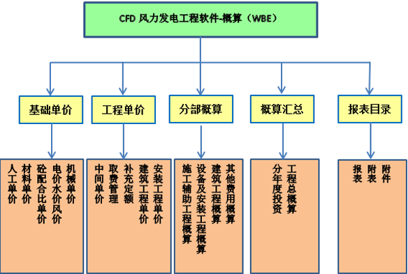 水利造价软件哪个好_水利造价软件_水利造价软件排名