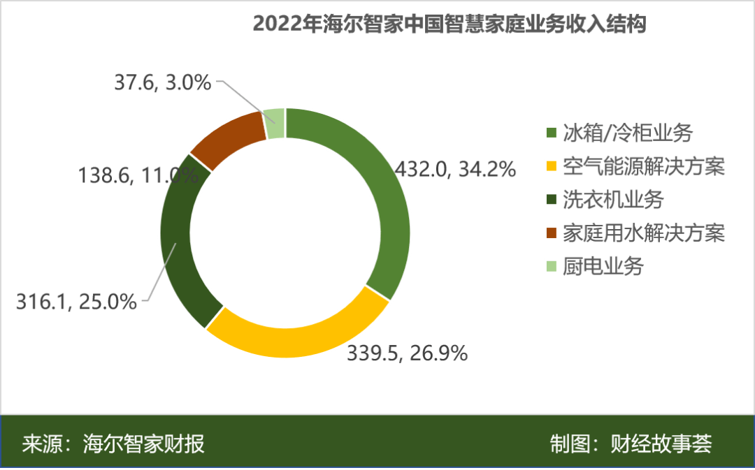 海尔智能家居加盟骗局_海尔智能家居加盟费用_海尔智能家居加盟费多少