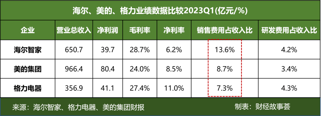 海尔智能家居加盟费多少_海尔智能家居加盟骗局_海尔智能家居加盟费用