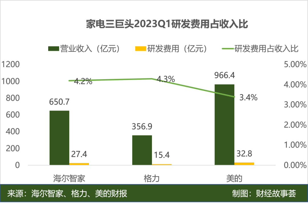 海尔智能家居加盟费多少_海尔智能家居加盟骗局_海尔智能家居加盟费用