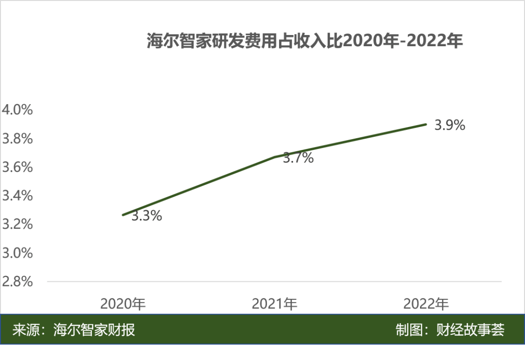 海尔智能家居加盟骗局_海尔智能家居加盟费用_海尔智能家居加盟费多少