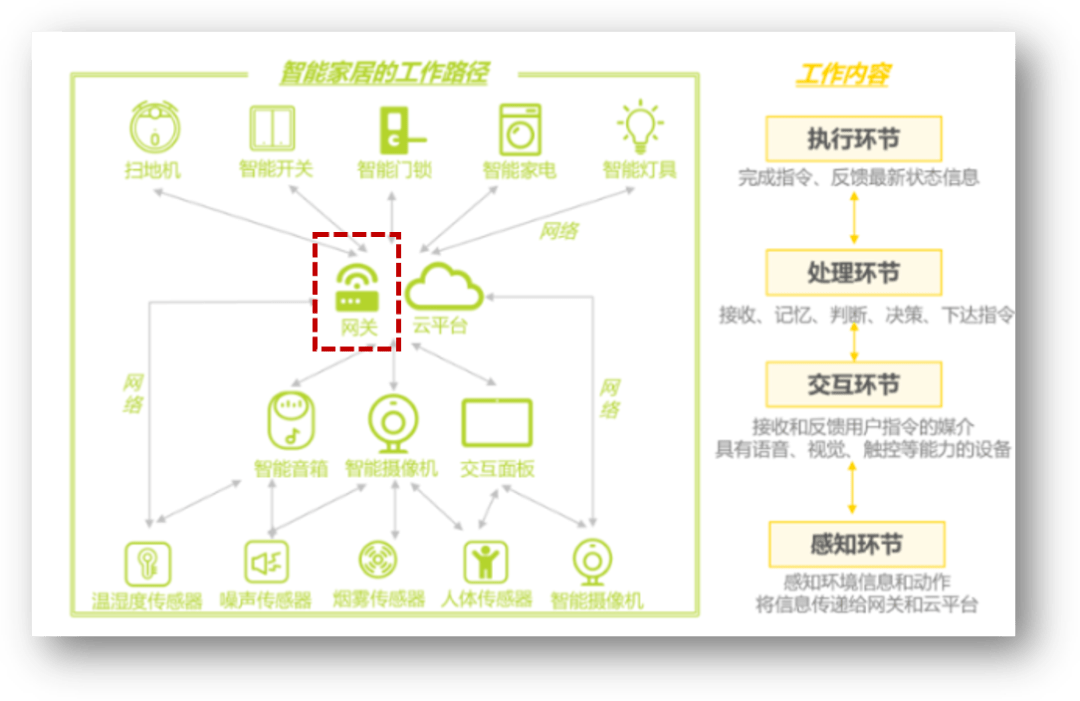 海尔智能家居加盟费用_海尔智能家居加盟费多少_海尔智能家居加盟骗局