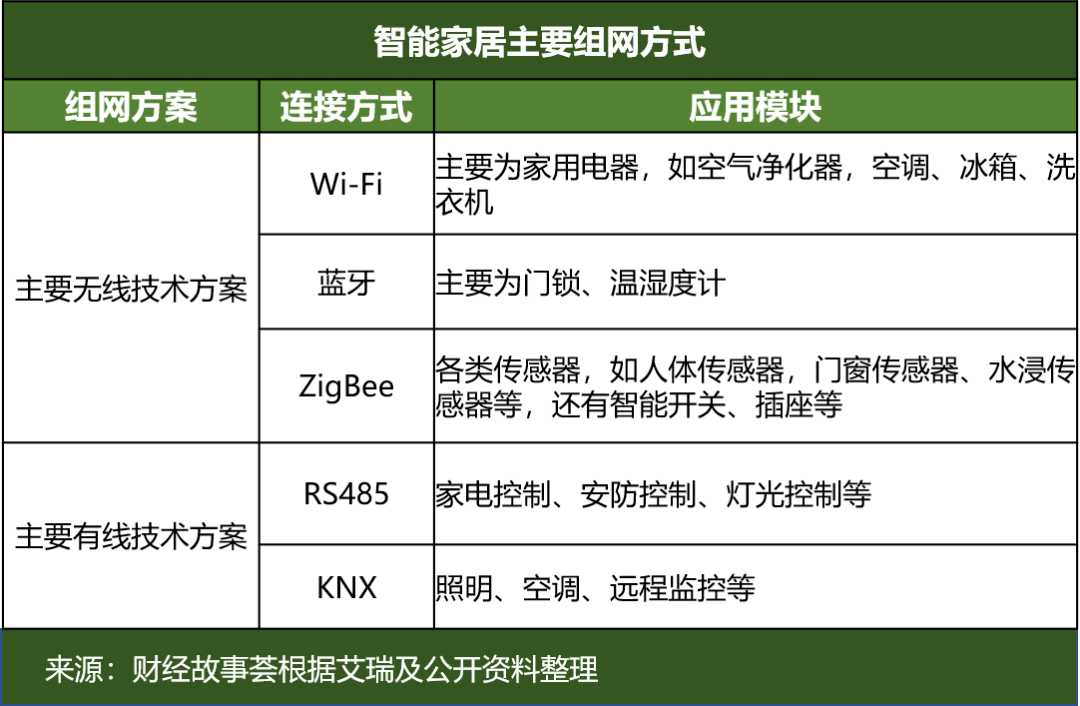 海尔智能家居加盟骗局_海尔智能家居加盟费用_海尔智能家居加盟费多少