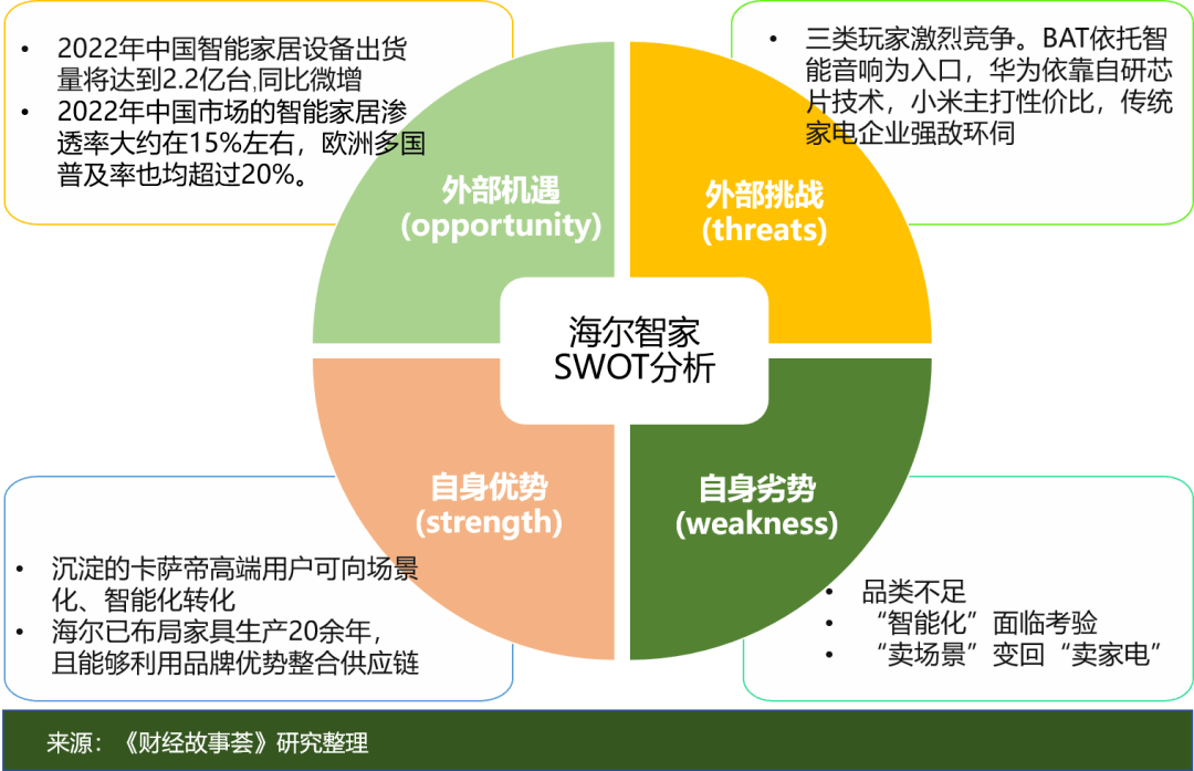 海尔智能家居加盟费用_海尔智能家居加盟骗局_海尔智能家居加盟费多少