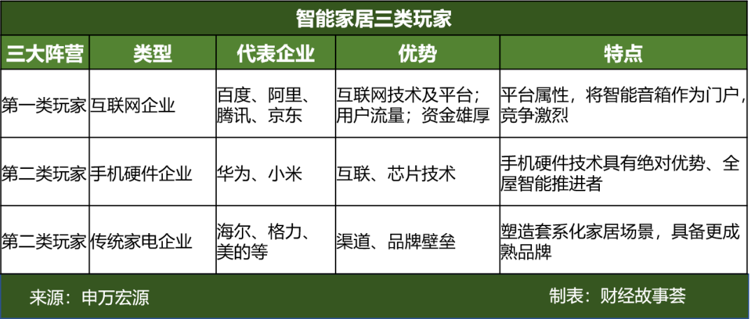 海尔智能家居加盟费多少_海尔智能家居加盟骗局_海尔智能家居加盟费用