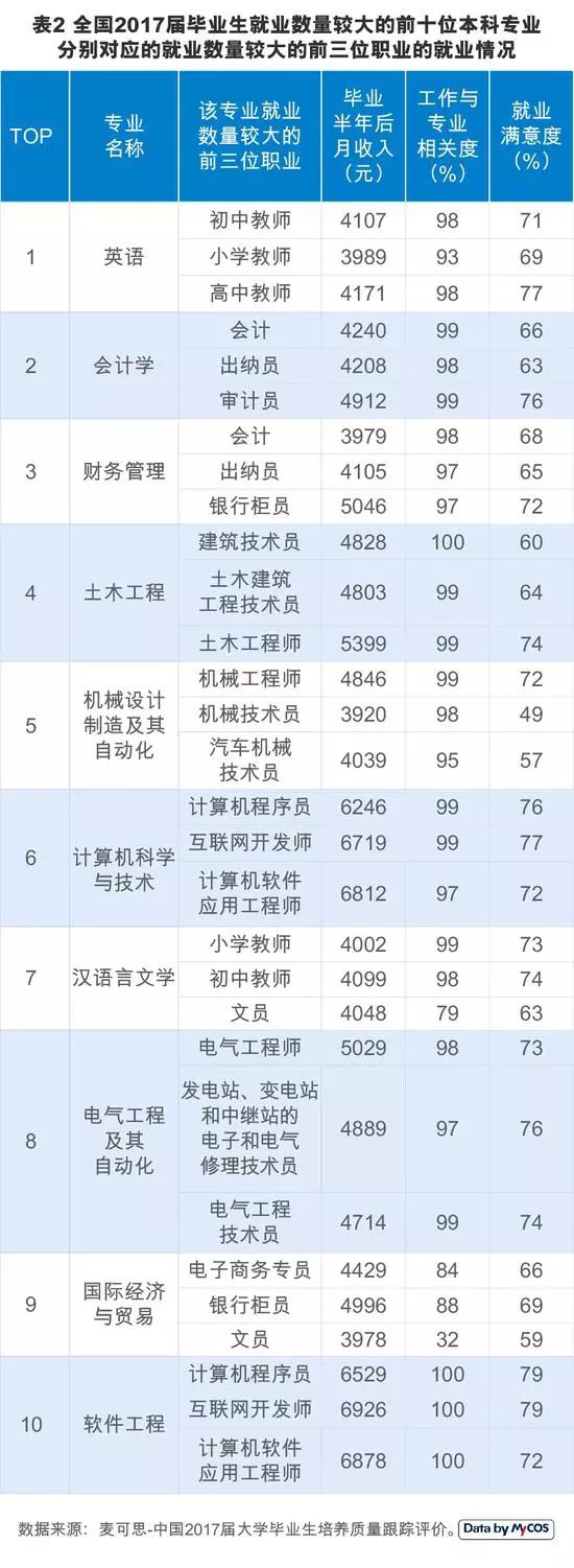 博士软件工程年薪多少_软件工程博士生就业_软件工程博士就业