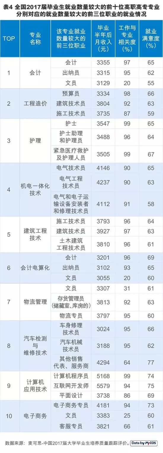 博士软件工程年薪多少_软件工程博士就业_软件工程博士生就业