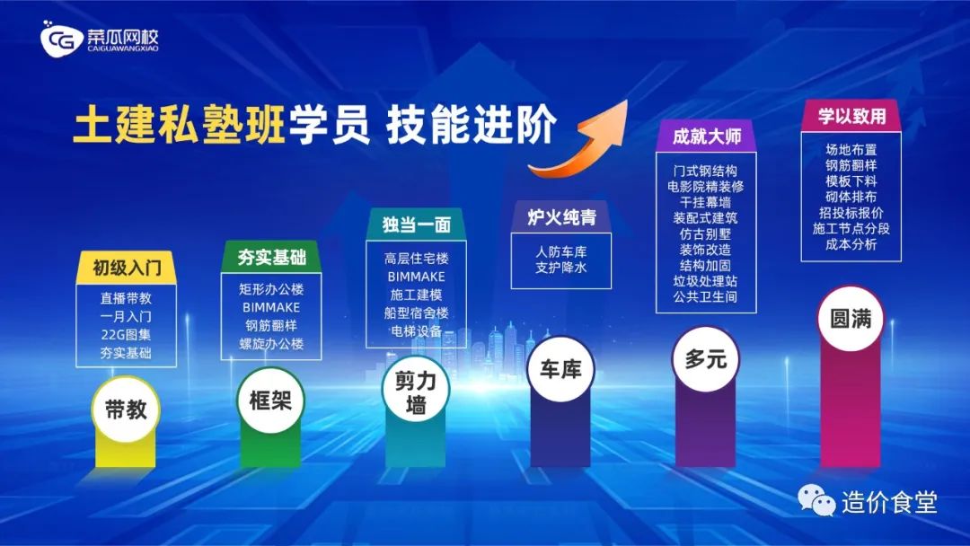 广联达管理软件教程_广联达施工管理软件_教程软件管理广联达app